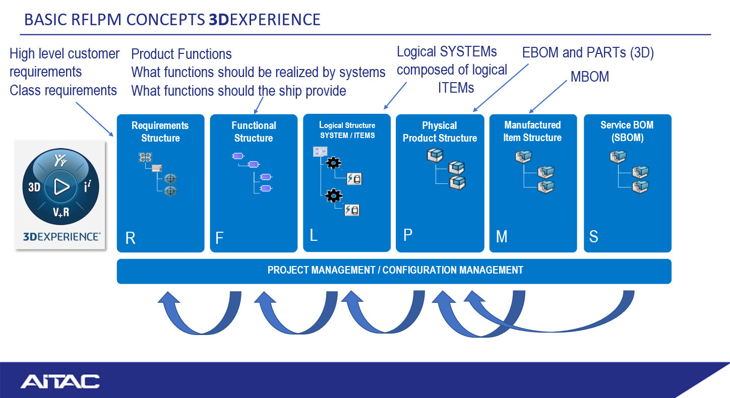 Shipbuilding & Lifecycle Technology 2024