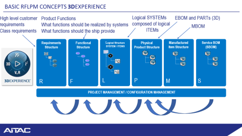 Shipbuilding & Lifecycle Technology 2024